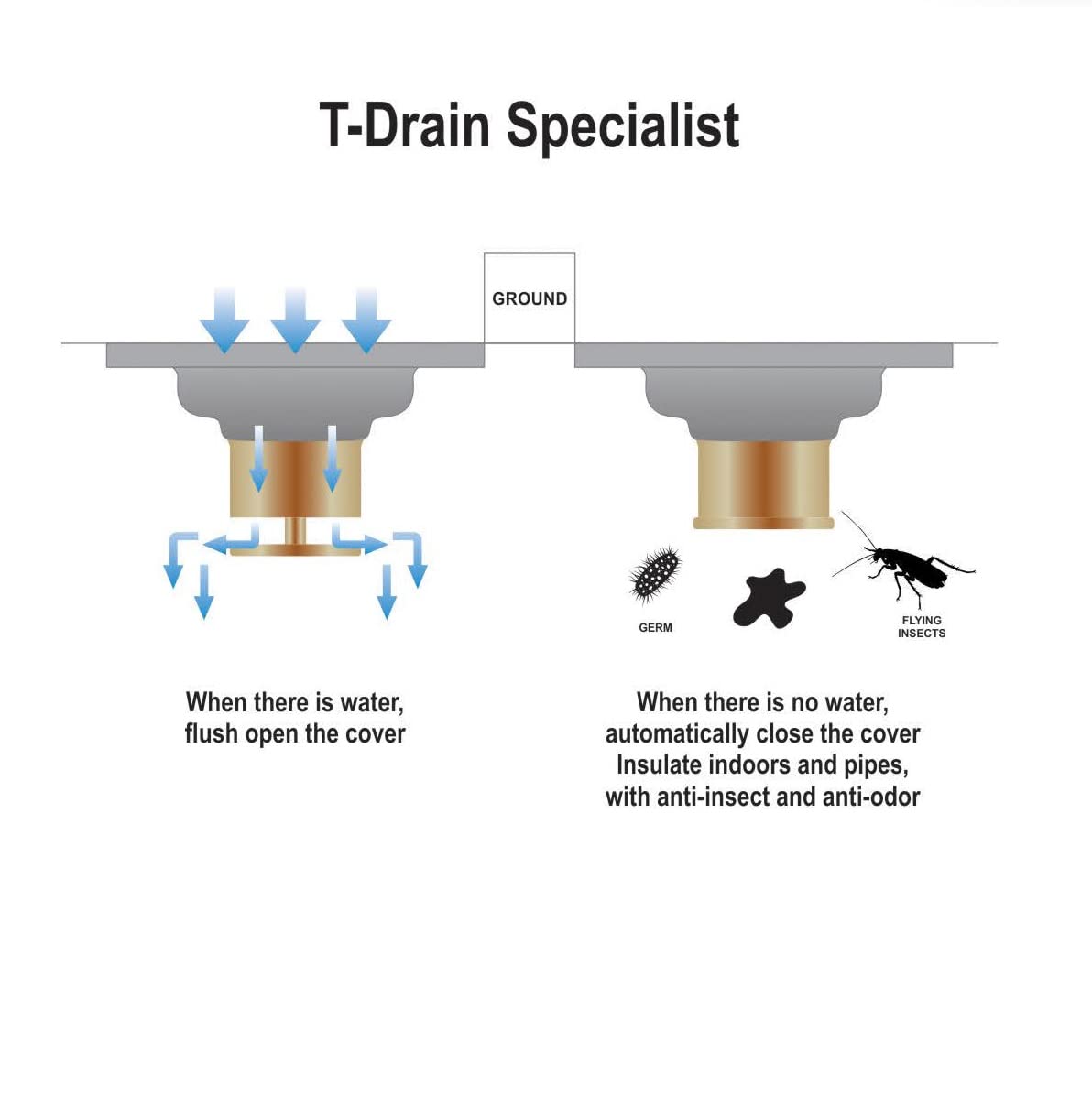 InArt 12 x 4 Inch Brass Shower Floor Drain with Removable Hair Strainer, additional product view 5