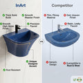 InArt Glossy Blue Wall-Mounted Ceramic Bathroom Sink with Half Pedestal, 19.7 Inch, additional product view 7
