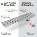 InArt Square Linear Stainless Steel Shower Drain Channel with Grate, 18 x 4 Inch, additional product view 7