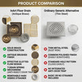InArt 12 x 4 Inch Square Brass Shower Drain with Removable Strainer Grate, additional product view 8