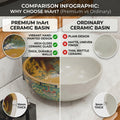 InArt Glossy Multicolor Ceramic Round Vessel Sink – Moroccan Pattern, 16.5