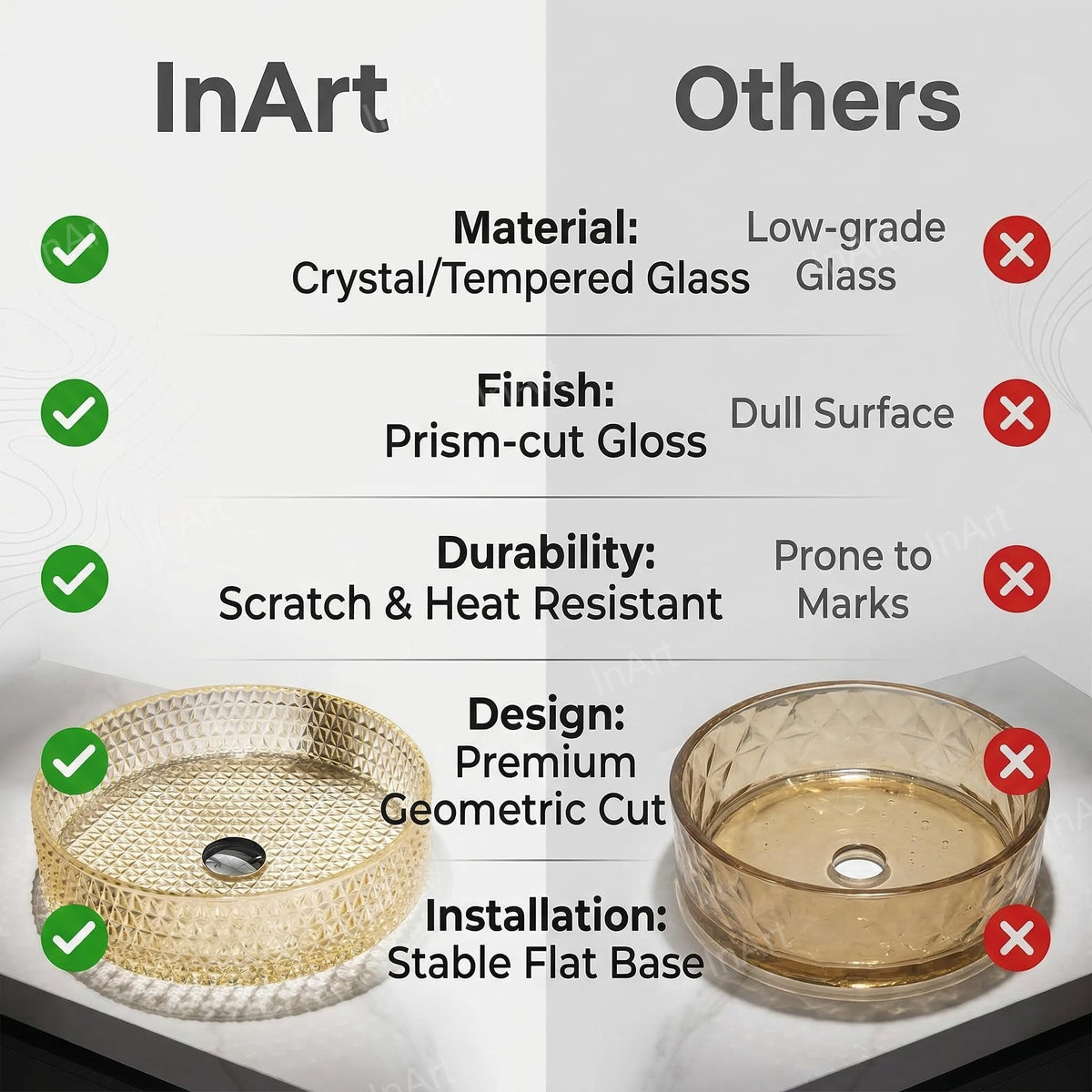 InArt Amber Tempered Glass Round Vessel Sink – Diamond Texture, 15.6" Above-Counter, additional product view 7